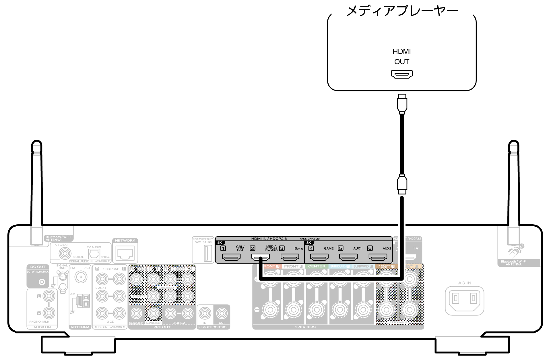 Conne MEDIA C70s S2N